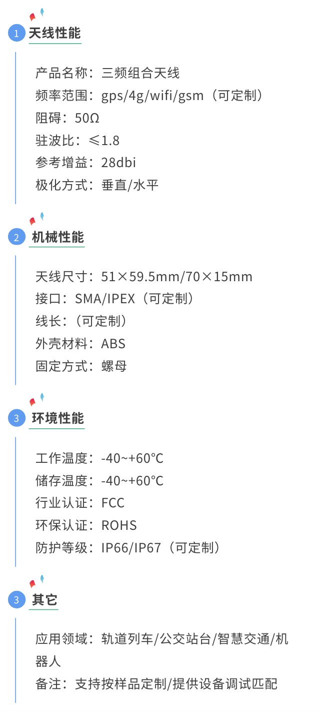 三频天线参数图.jpg