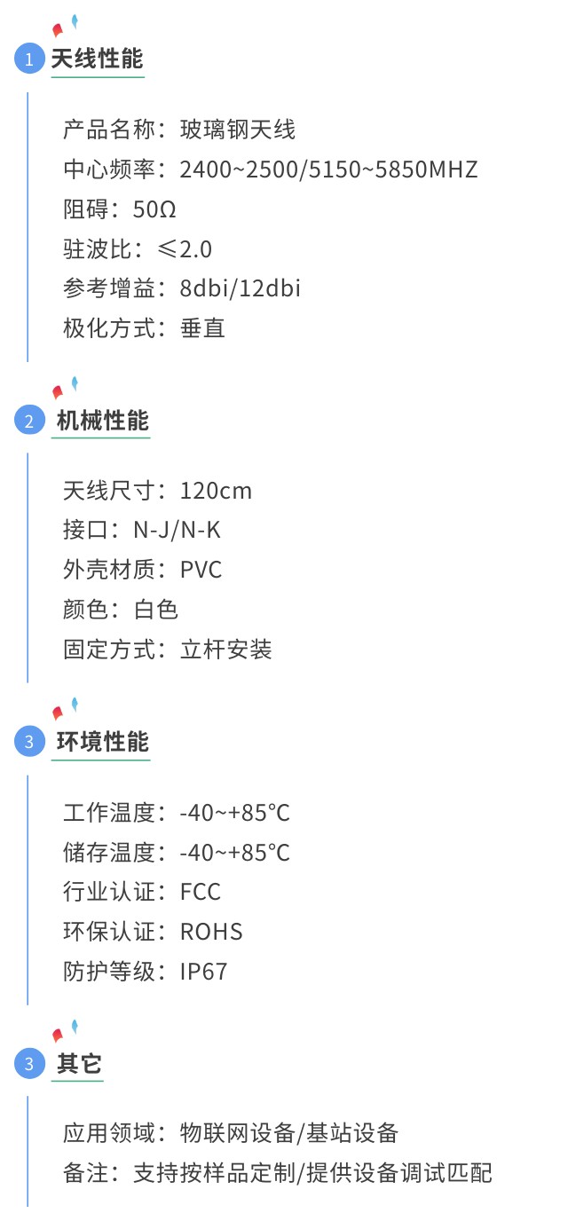 2.4g基站天线参数图.jpg
