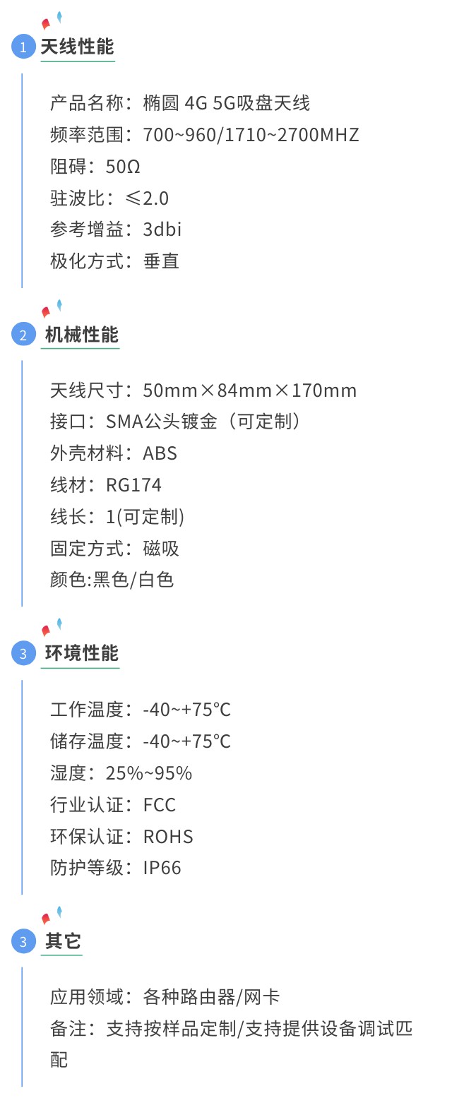 5g扁状全向天线.jpg