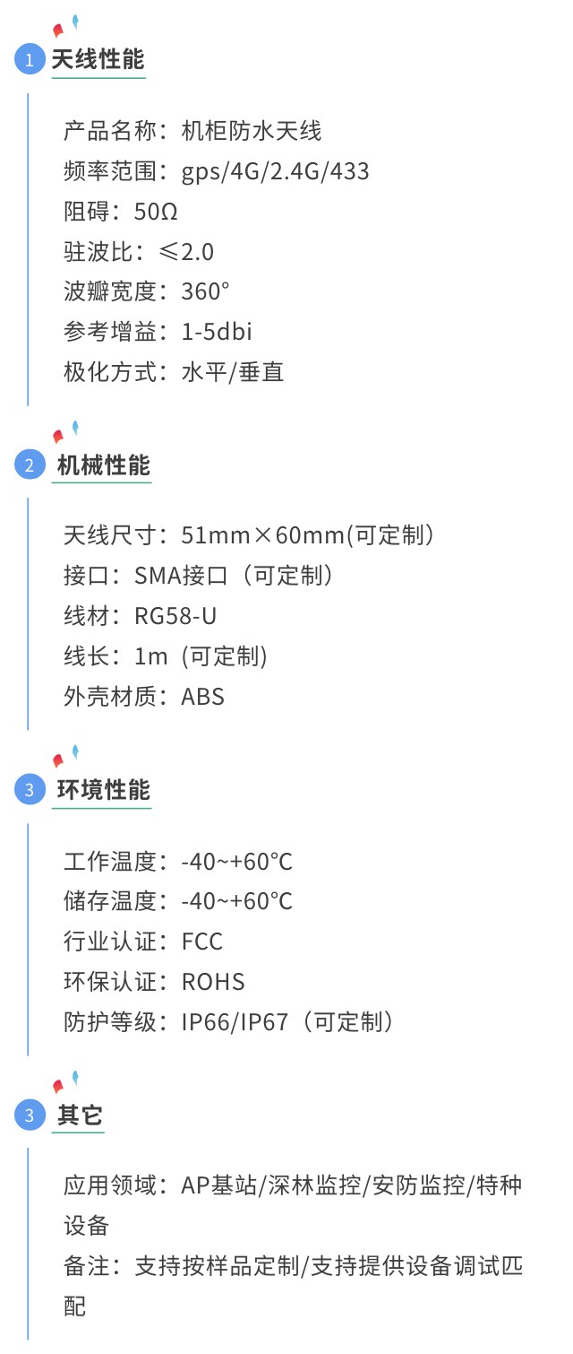 gps蘑菇头天线参数图.jpg