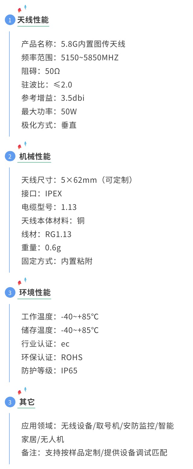 5.8G天线内内置天线参数图.jpg