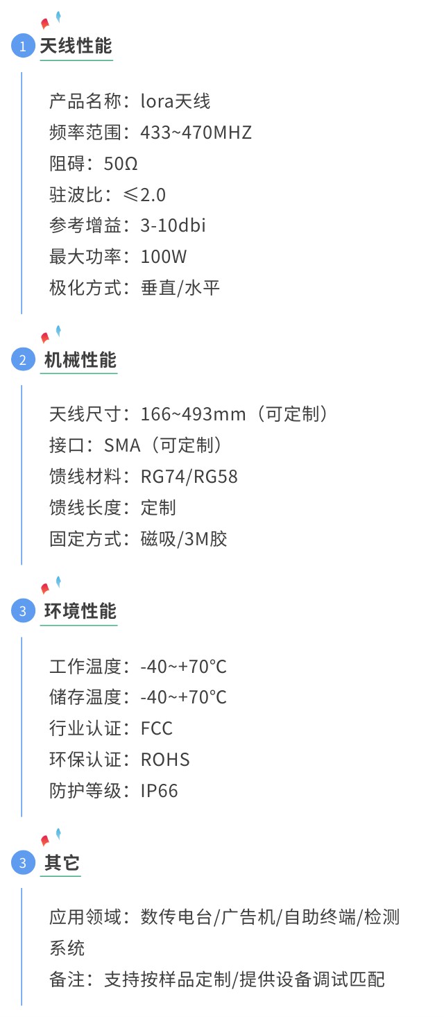 Lora天线吸盘贴片天线参数图.jpg