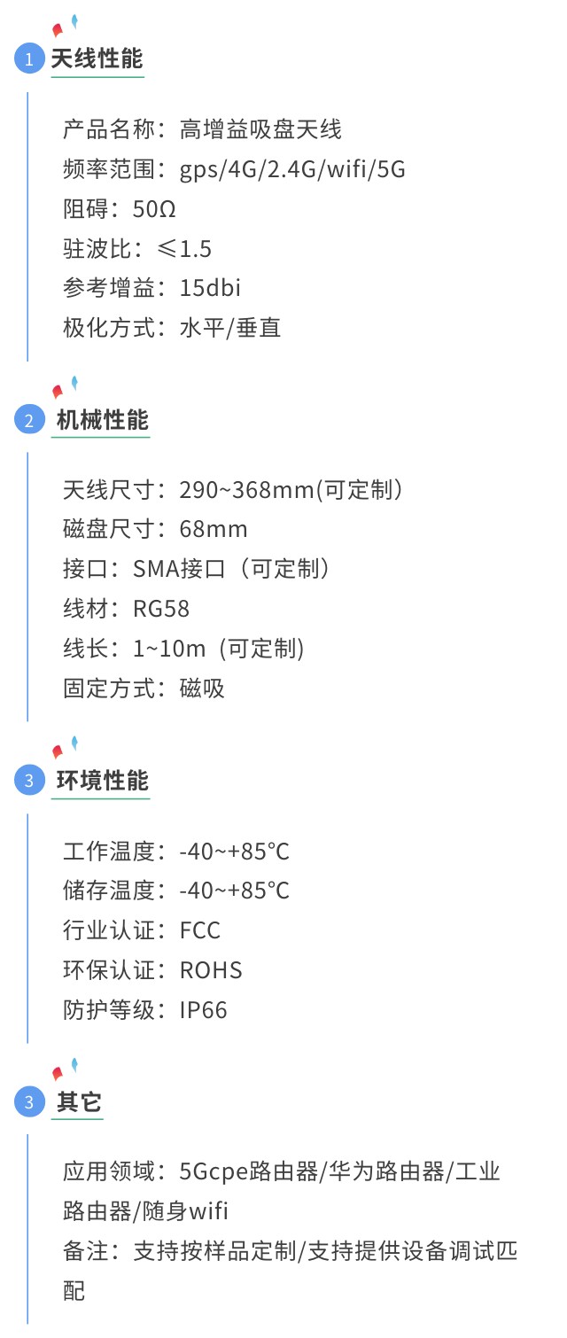 gps胶棒高增益天线参数图.jpg