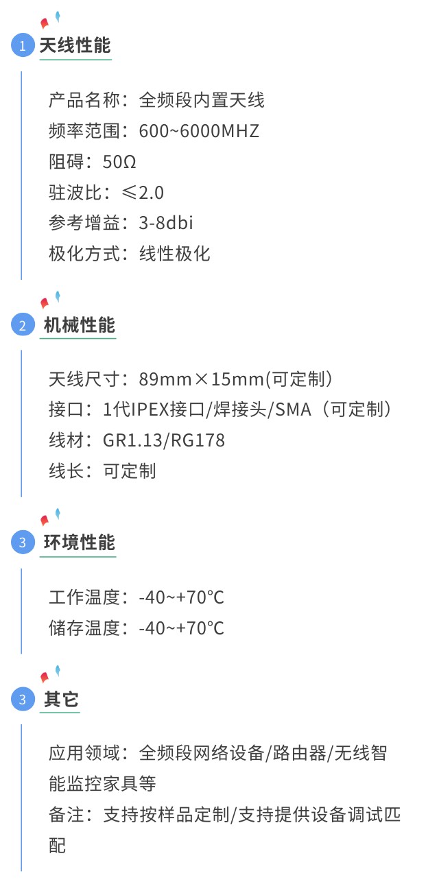5g内置天线参数图.jpg