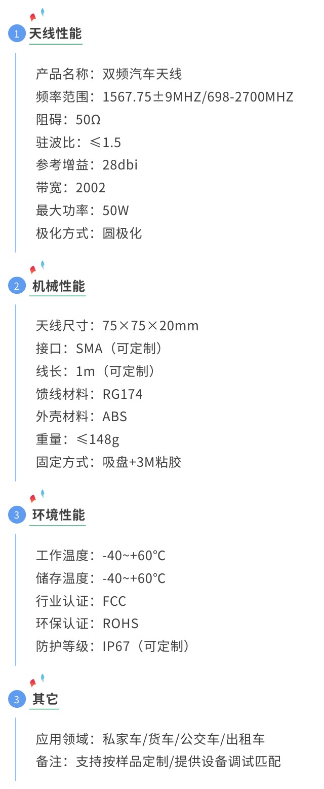 双频天线贴片天线参数图 (1).jpg