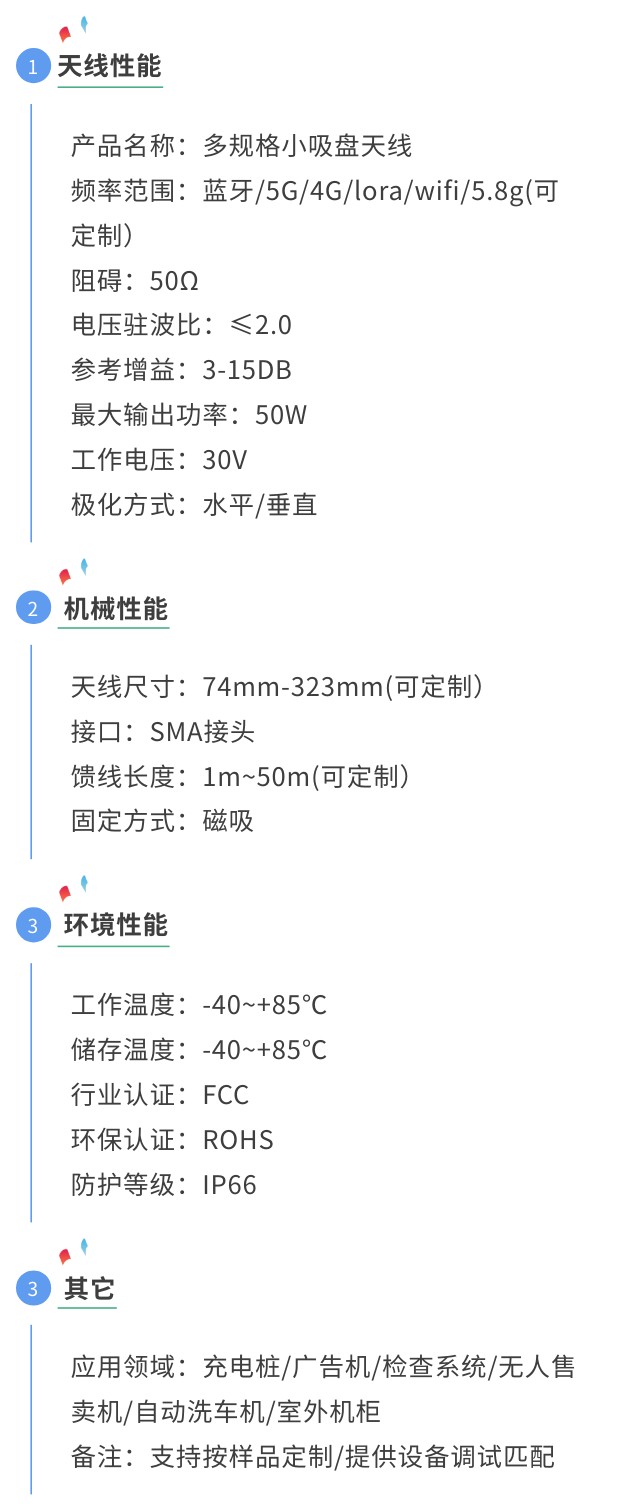 蓝牙天线参数图.jpg