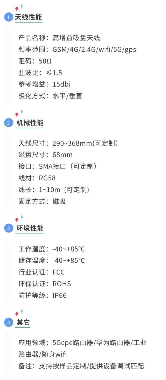 gsm天线高增益参数图.jpg