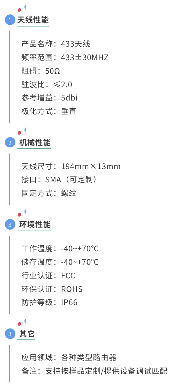 lora433路由器天线参数图.jpg