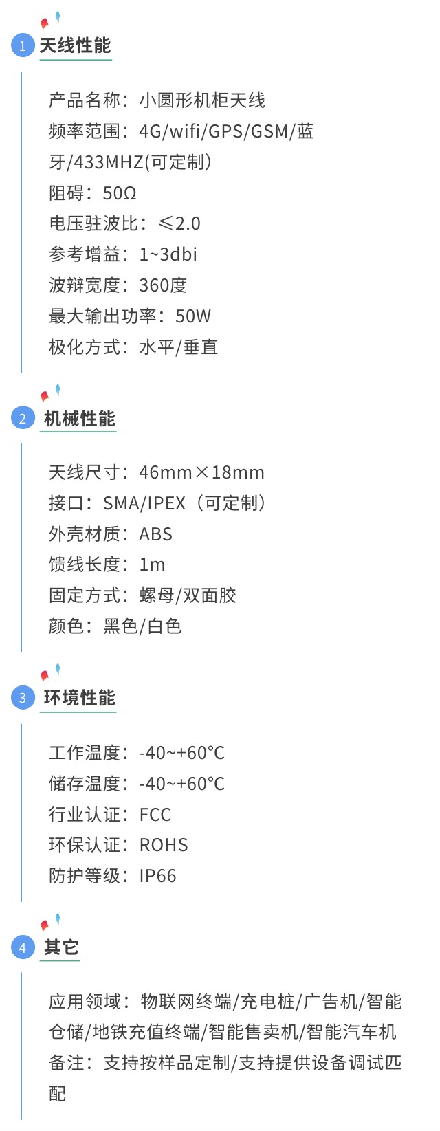 蓝牙天线小圆形蘑菇参数图.jpg