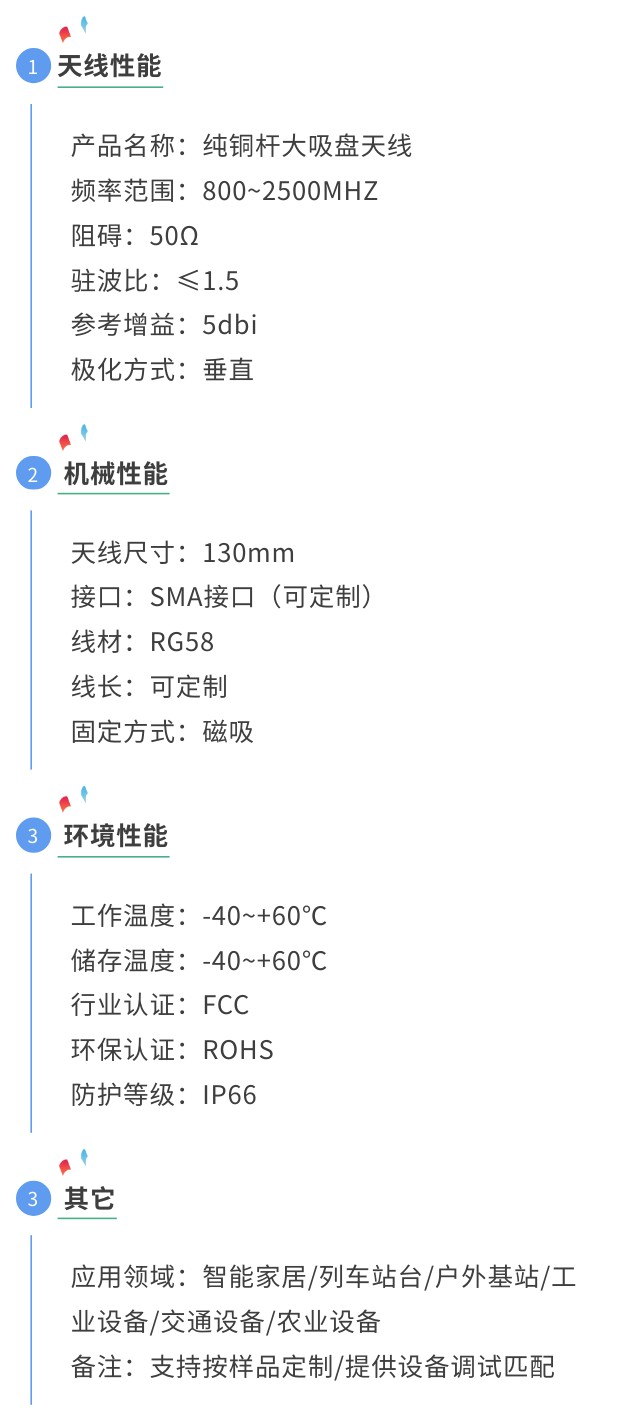 gsm纯铜大吸盘天线参数图.jpg