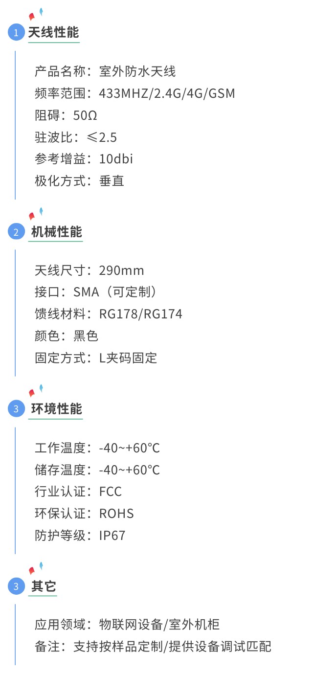 lora防水天线参数图.jpg