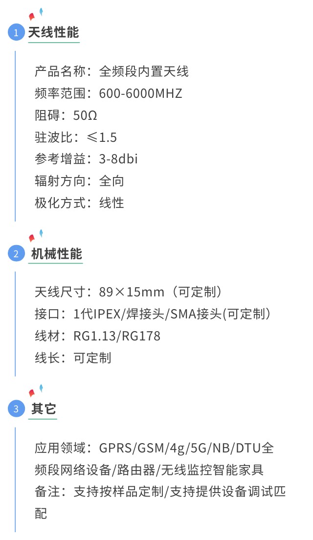 FPC内置天线性能参数.jpg