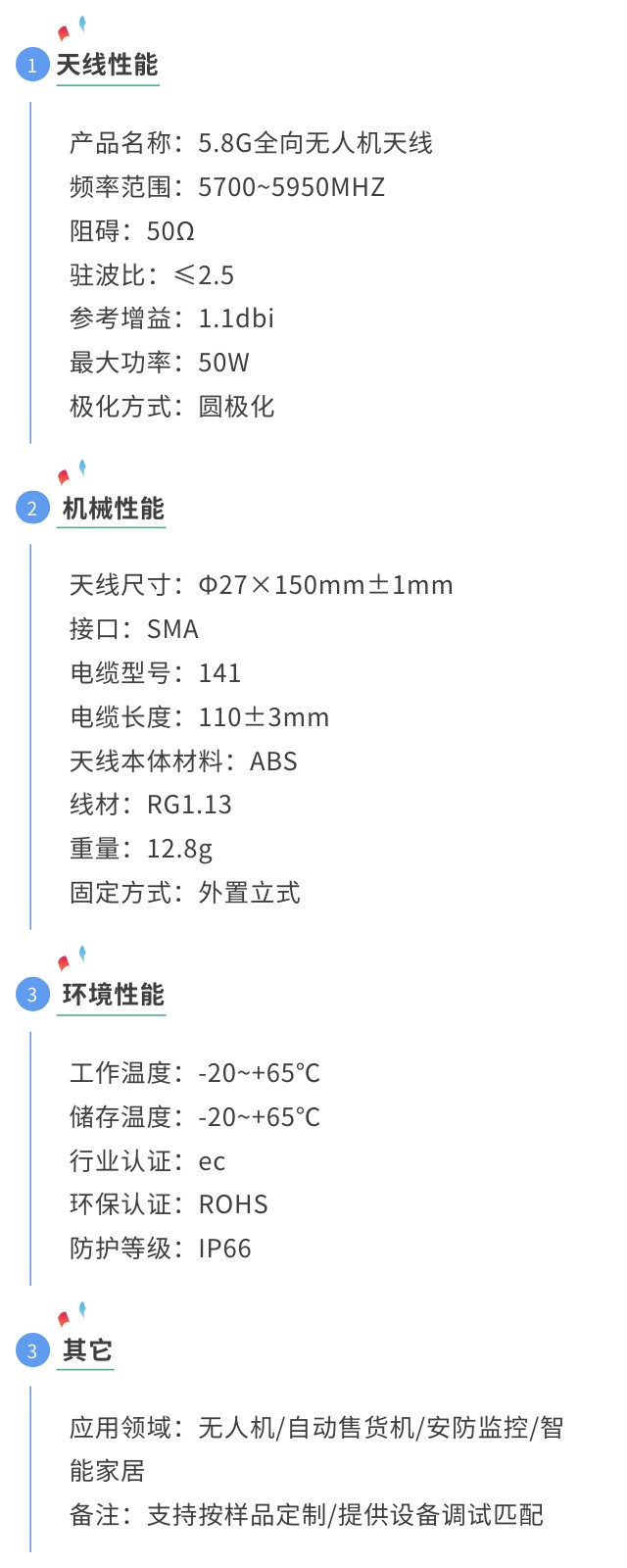 5.8G全向天线参数图.jpg