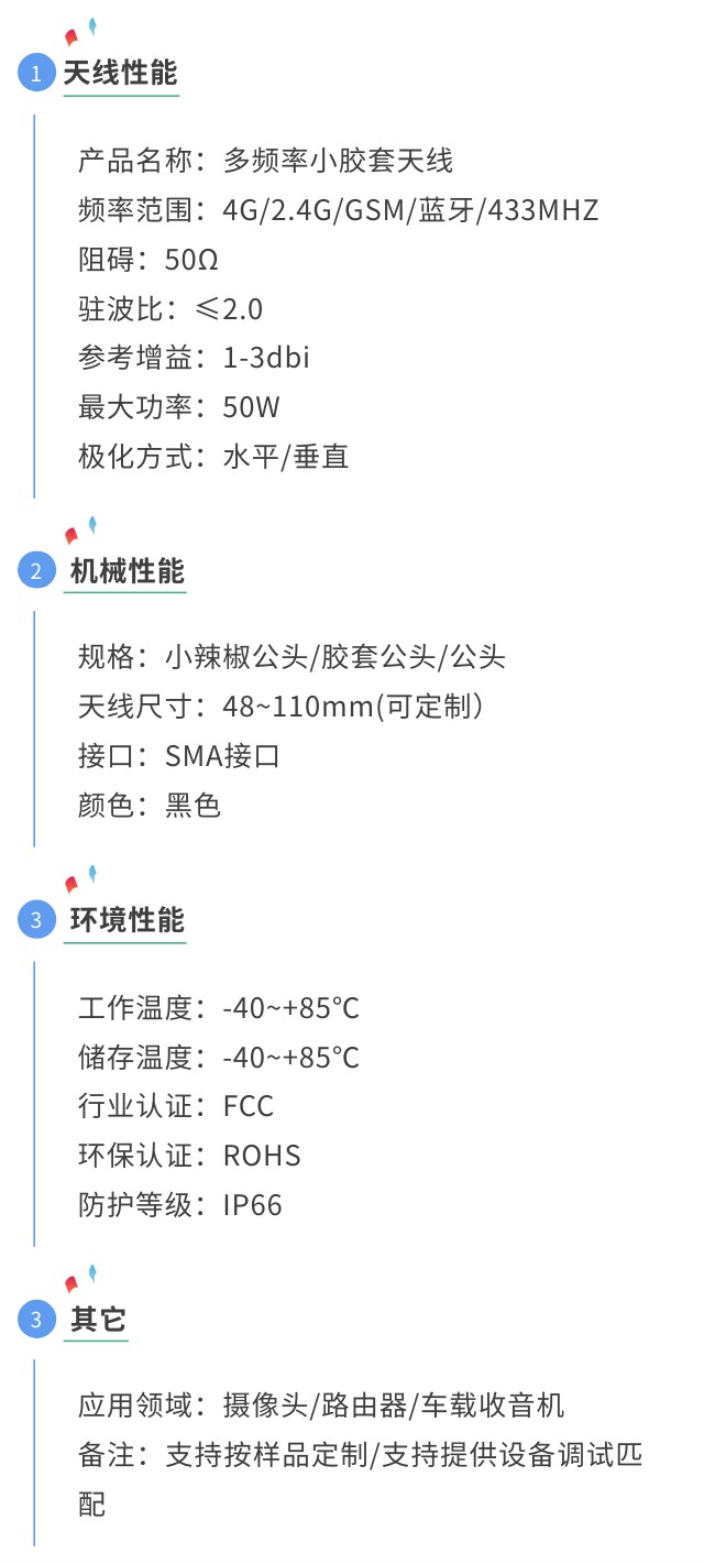 蓝牙小胶套天线参数图.jpg