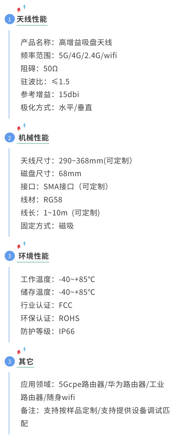 5g高增益路由器天线参数图.jpg