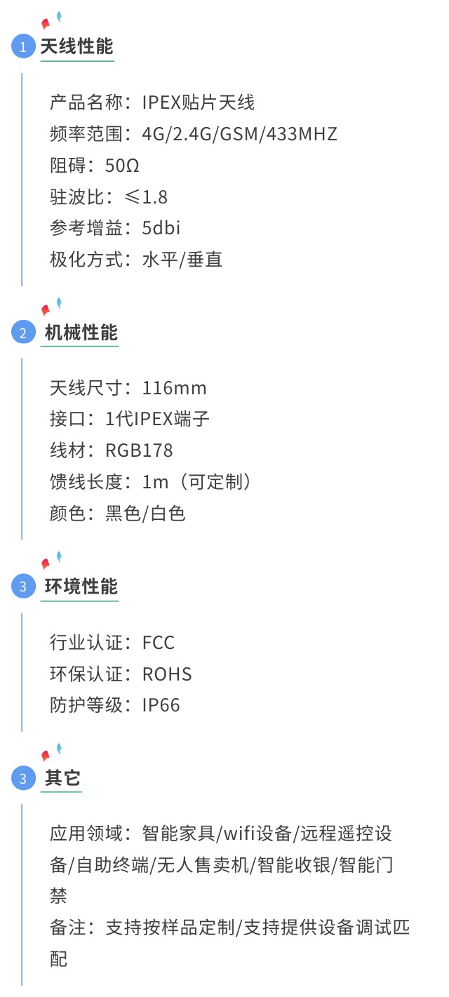 gsm贴片天线参数图.jpg