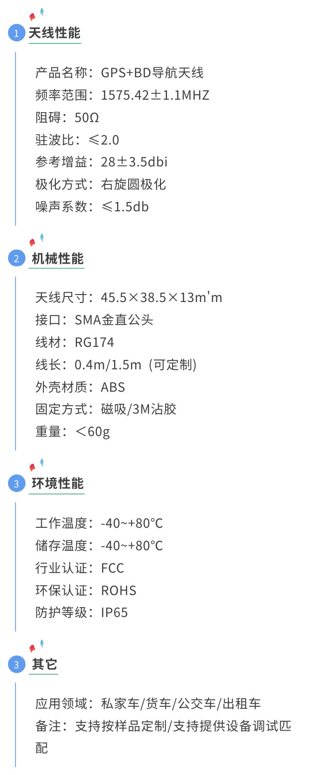 gps车载定位天线参数图.jpg
