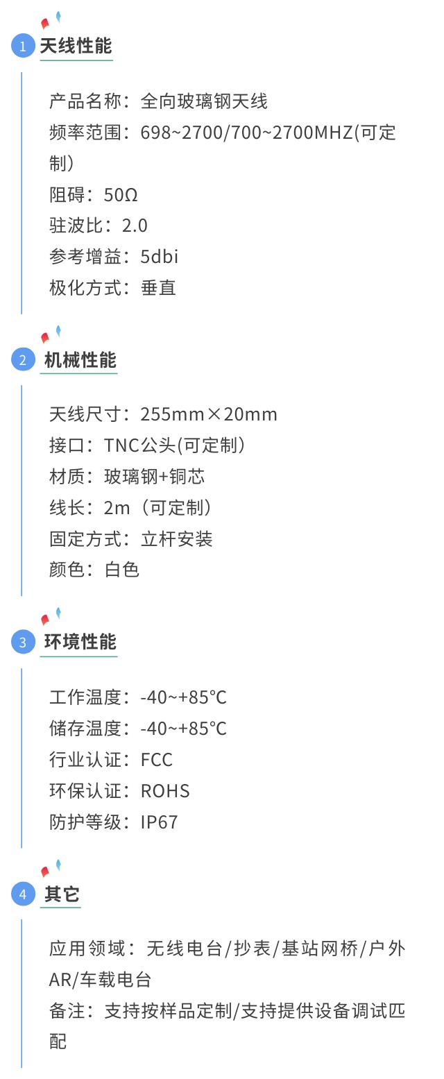 玻璃钢天线性能参数.jpg
