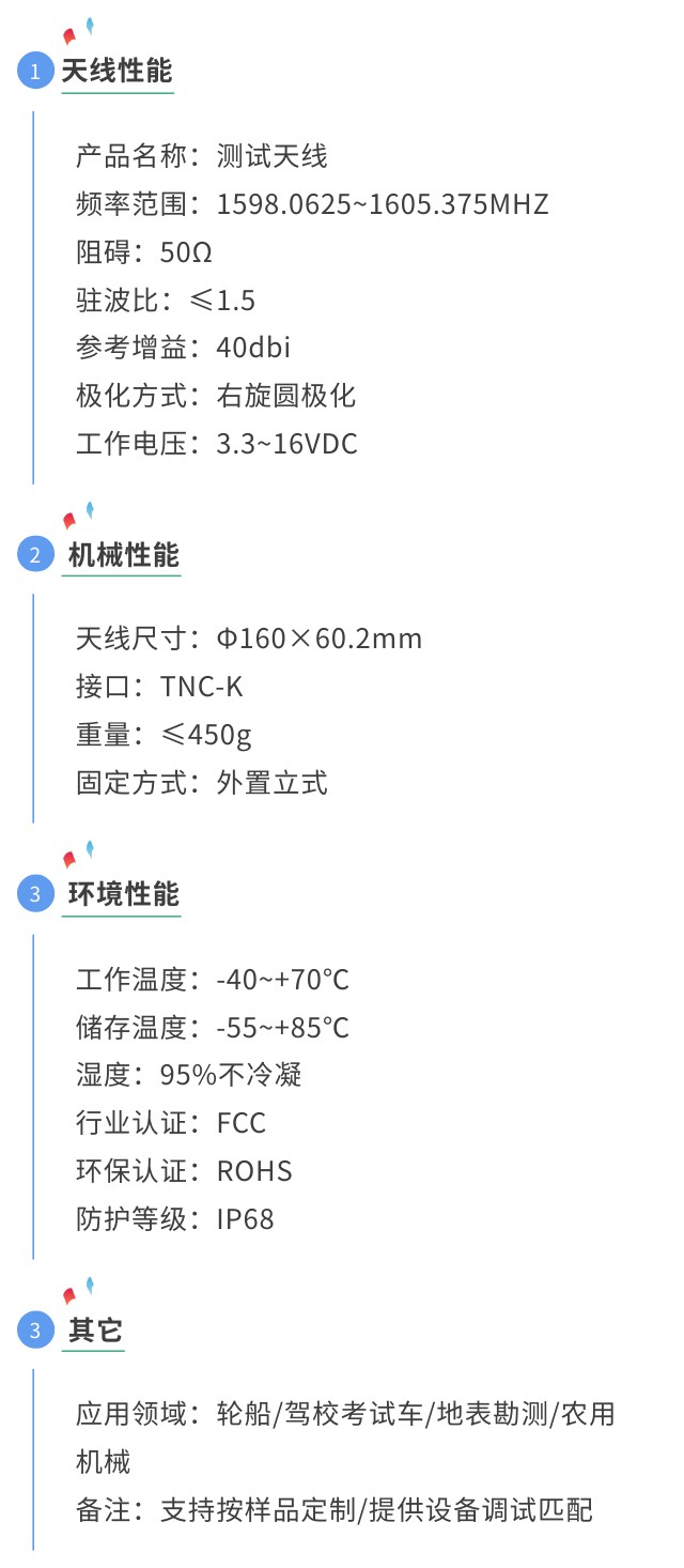 gnss天线 四系统天线参数图.jpg