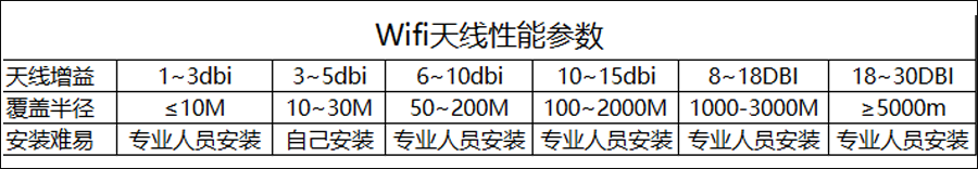 天线增益图.png