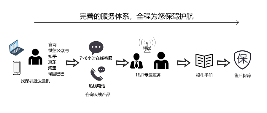 售后服务.png